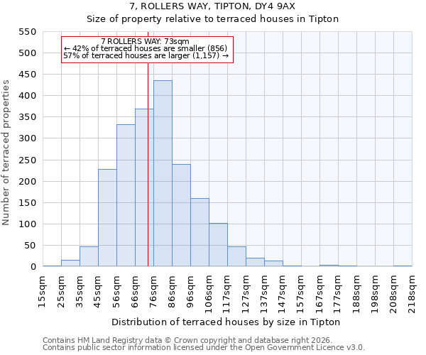 7, ROLLERS WAY, TIPTON, DY4 9AX: Size of property relative to terraced houses in Tipton