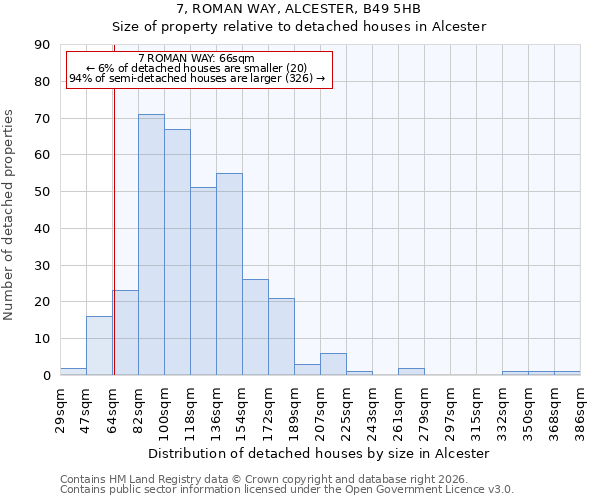 7, ROMAN WAY, ALCESTER, B49 5HB: Size of property relative to detached houses in Alcester