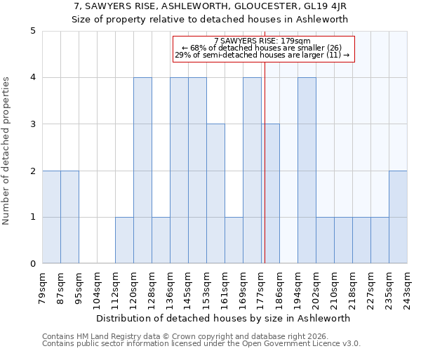 7, SAWYERS RISE, ASHLEWORTH, GLOUCESTER, GL19 4JR: Size of property relative to detached houses in Ashleworth