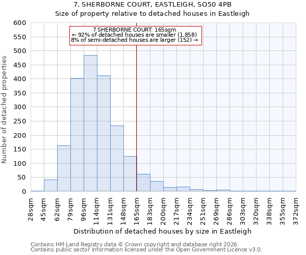 7, SHERBORNE COURT, EASTLEIGH, SO50 4PB: Size of property relative to detached houses in Eastleigh