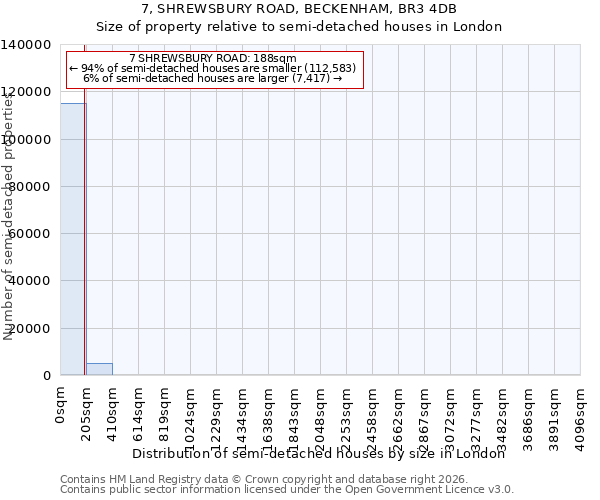 7, SHREWSBURY ROAD, BECKENHAM, BR3 4DB: Size of property relative to semi-detached houses in London