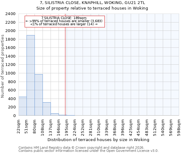 7, SILISTRIA CLOSE, KNAPHILL, WOKING, GU21 2TL: Size of property relative to terraced houses in Woking