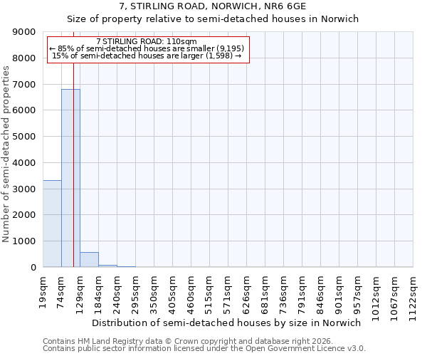 7, STIRLING ROAD, NORWICH, NR6 6GE: Size of property relative to semi-detached houses in Norwich