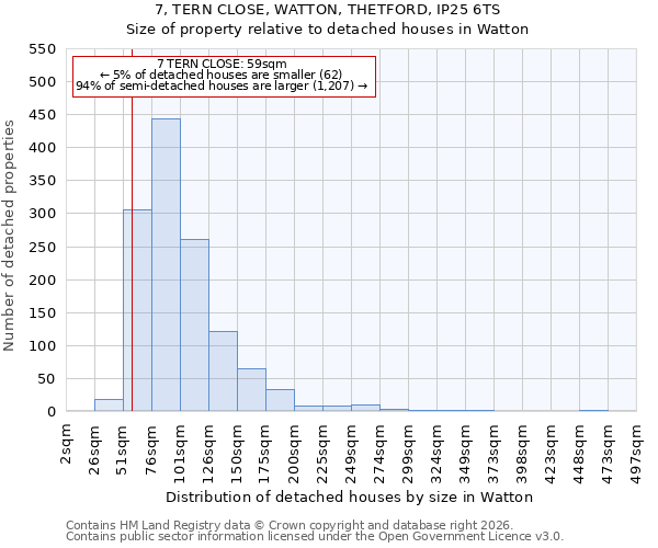 7, TERN CLOSE, WATTON, THETFORD, IP25 6TS: Size of property relative to detached houses in Watton