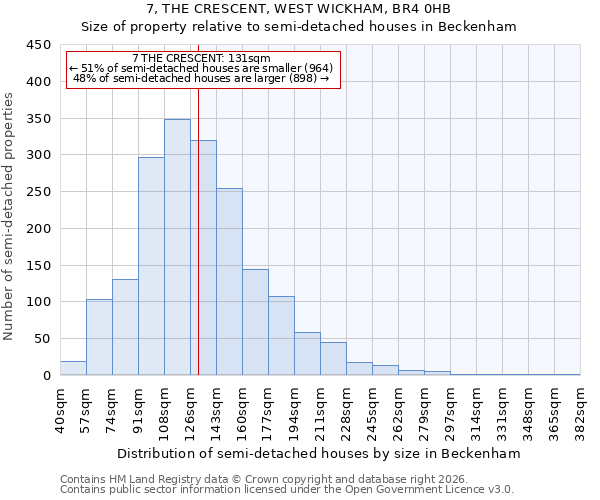 7, THE CRESCENT, WEST WICKHAM, BR4 0HB: Size of property relative to semi-detached houses in Beckenham