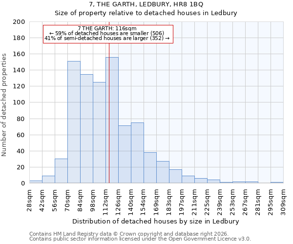 7, THE GARTH, LEDBURY, HR8 1BQ: Size of property relative to detached houses in Ledbury