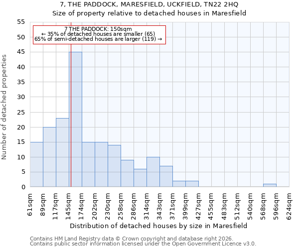 7, THE PADDOCK, MARESFIELD, UCKFIELD, TN22 2HQ: Size of property relative to detached houses in Maresfield
