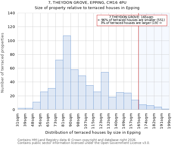 7, THEYDON GROVE, EPPING, CM16 4PU: Size of property relative to terraced houses in Epping