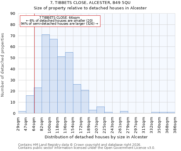 7, TIBBETS CLOSE, ALCESTER, B49 5QU: Size of property relative to detached houses in Alcester