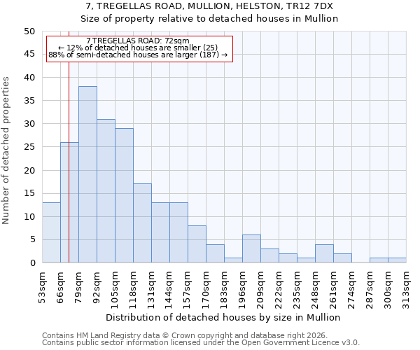 7, TREGELLAS ROAD, MULLION, HELSTON, TR12 7DX: Size of property relative to detached houses in Mullion