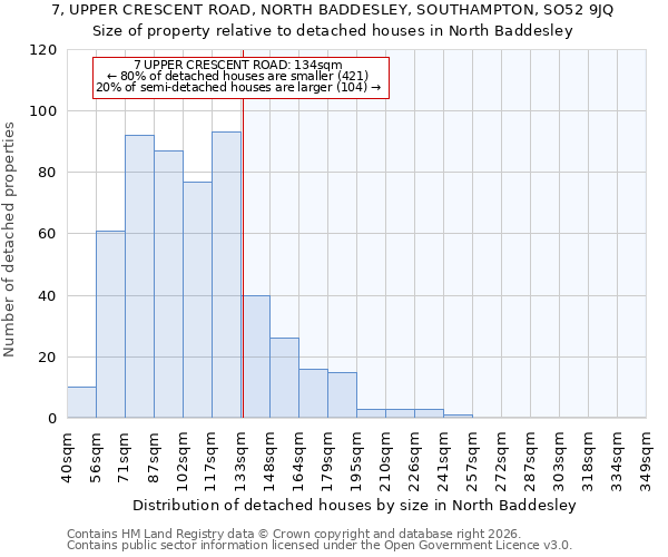 7, UPPER CRESCENT ROAD, NORTH BADDESLEY, SOUTHAMPTON, SO52 9JQ: Size of property relative to detached houses in North Baddesley