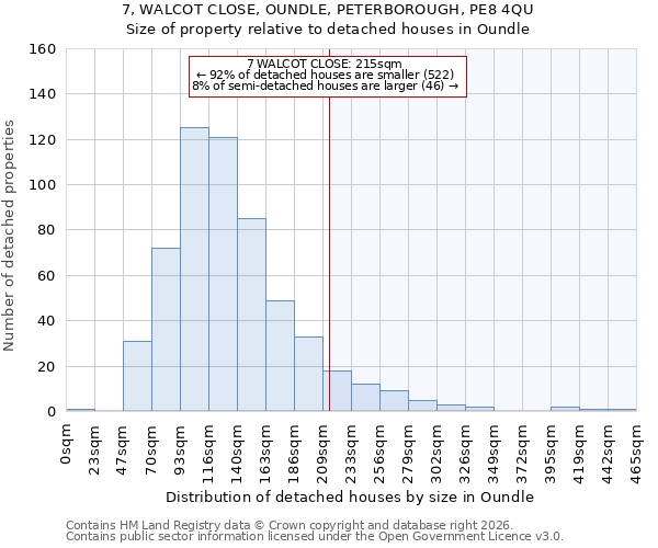 7, WALCOT CLOSE, OUNDLE, PETERBOROUGH, PE8 4QU: Size of property relative to detached houses in Oundle