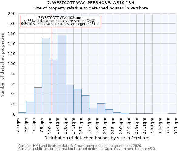 7, WESTCOTT WAY, PERSHORE, WR10 1RH: Size of property relative to detached houses in Pershore