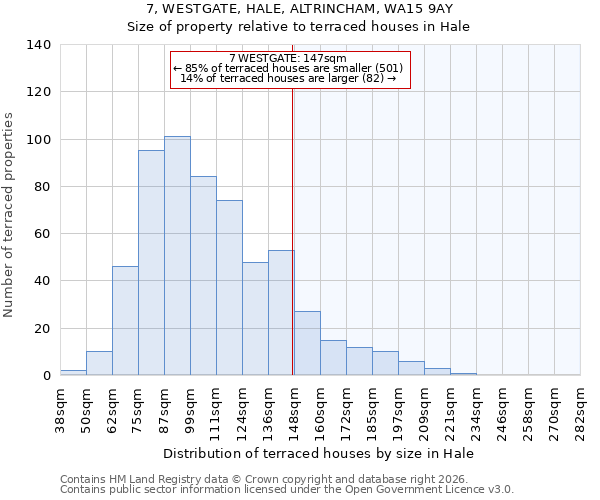 7, WESTGATE, HALE, ALTRINCHAM, WA15 9AY: Size of property relative to terraced houses in Hale