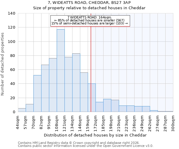 7, WIDEATTS ROAD, CHEDDAR, BS27 3AP: Size of property relative to detached houses in Cheddar