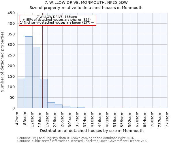 7, WILLOW DRIVE, MONMOUTH, NP25 5DW: Size of property relative to detached houses in Monmouth