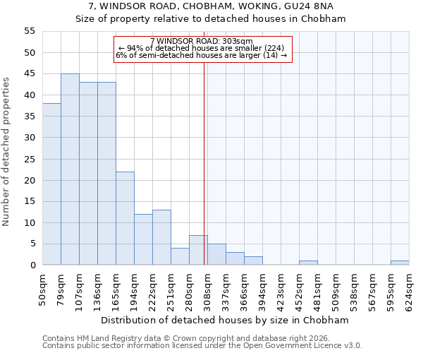 7, WINDSOR ROAD, CHOBHAM, WOKING, GU24 8NA: Size of property relative to detached houses in Chobham