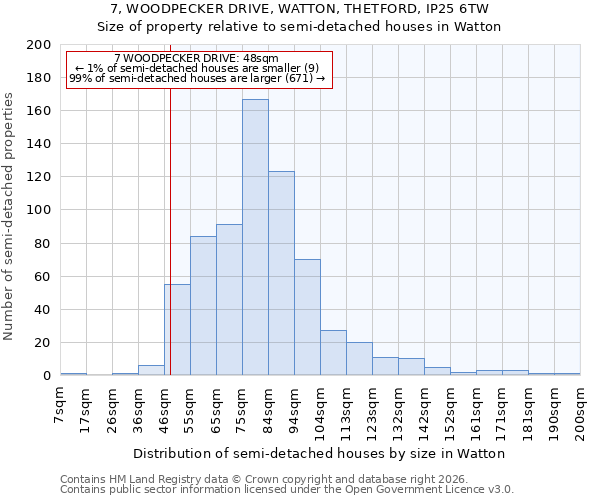 7, WOODPECKER DRIVE, WATTON, THETFORD, IP25 6TW: Size of property relative to semi-detached houses in Watton