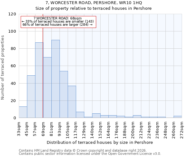 7, WORCESTER ROAD, PERSHORE, WR10 1HQ: Size of property relative to terraced houses in Pershore