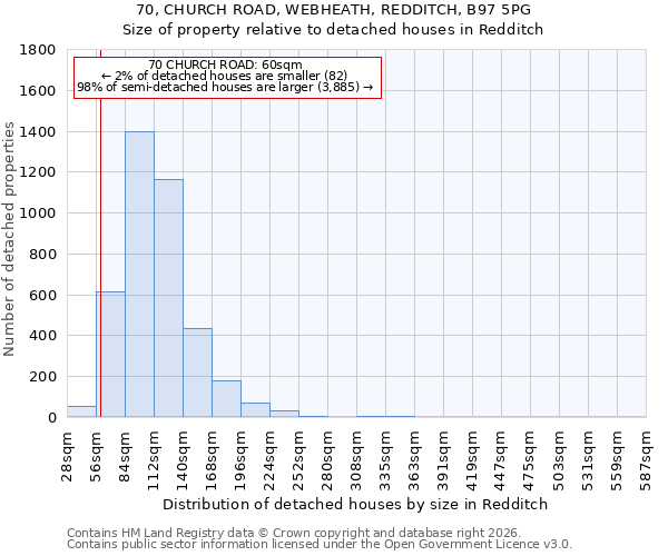 70, CHURCH ROAD, WEBHEATH, REDDITCH, B97 5PG: Size of property relative to detached houses in Redditch