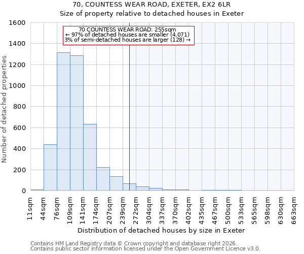 70, COUNTESS WEAR ROAD, EXETER, EX2 6LR: Size of property relative to detached houses in Exeter