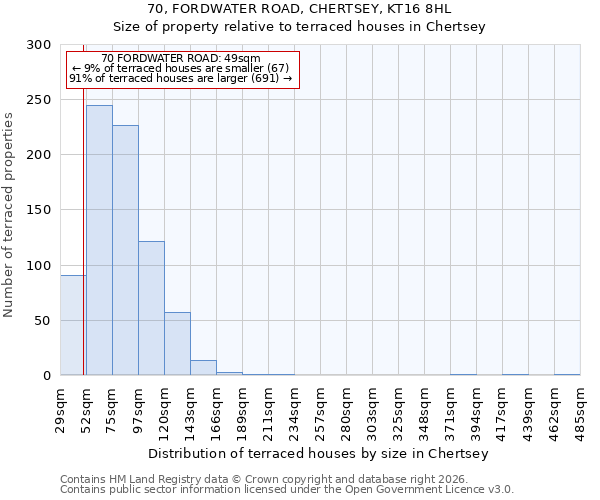 70, FORDWATER ROAD, CHERTSEY, KT16 8HL: Size of property relative to terraced houses in Chertsey