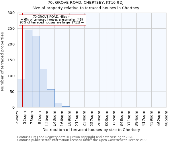 70, GROVE ROAD, CHERTSEY, KT16 9DJ: Size of property relative to terraced houses in Chertsey