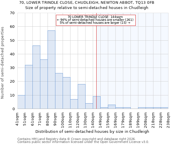70, LOWER TRINDLE CLOSE, CHUDLEIGH, NEWTON ABBOT, TQ13 0FB: Size of property relative to semi-detached houses in Chudleigh