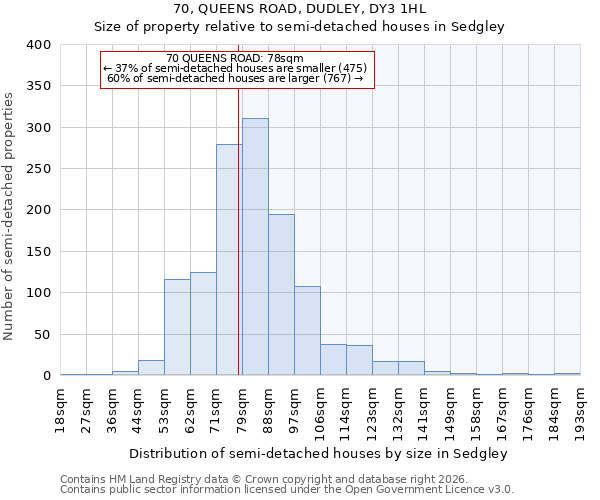 70, QUEENS ROAD, DUDLEY, DY3 1HL: Size of property relative to semi-detached houses in Sedgley