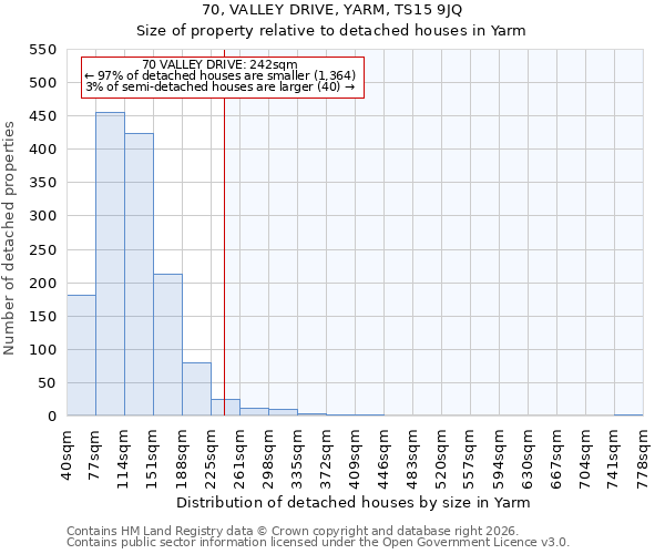 70, VALLEY DRIVE, YARM, TS15 9JQ: Size of property relative to detached houses in Yarm