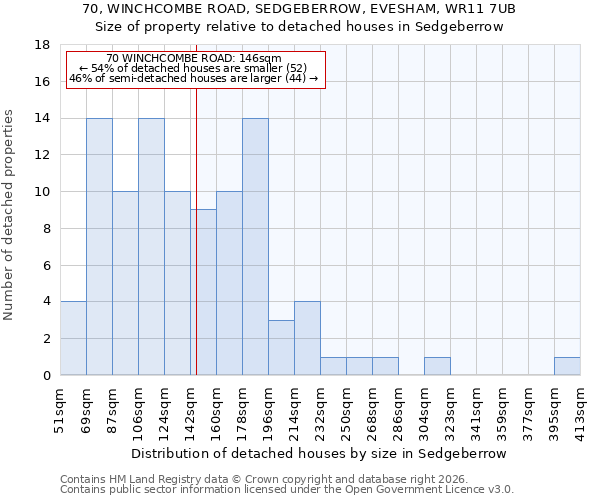 70, WINCHCOMBE ROAD, SEDGEBERROW, EVESHAM, WR11 7UB: Size of property relative to detached houses in Sedgeberrow