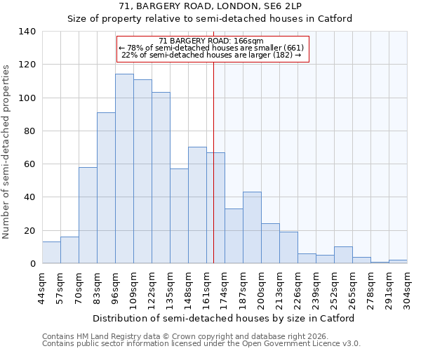 71, BARGERY ROAD, LONDON, SE6 2LP: Size of property relative to semi-detached houses in Catford
