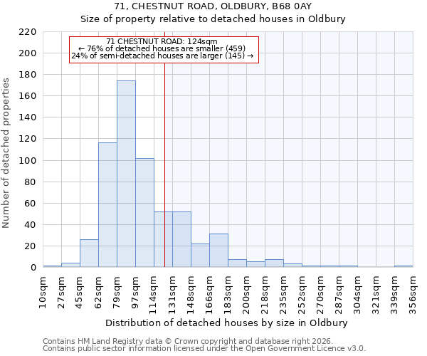 71, CHESTNUT ROAD, OLDBURY, B68 0AY: Size of property relative to detached houses in Oldbury