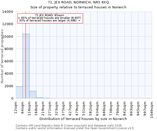71, JEX ROAD, NORWICH, NR5 8XQ: Size of property relative to terraced houses in Norwich