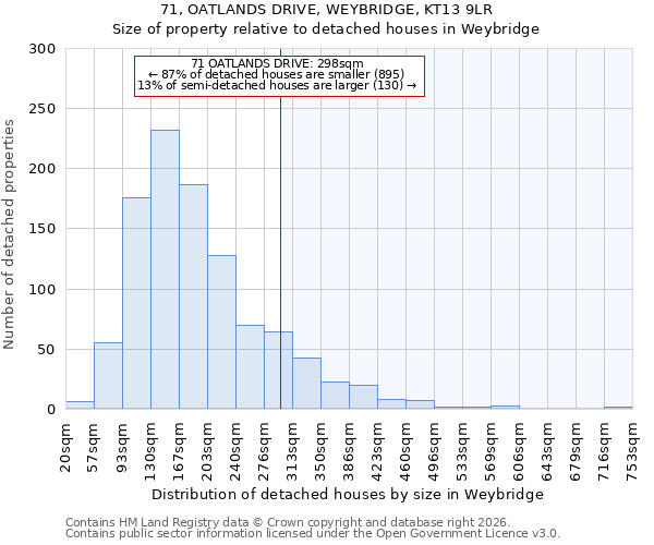 71, OATLANDS DRIVE, WEYBRIDGE, KT13 9LR: Size of property relative to detached houses in Weybridge