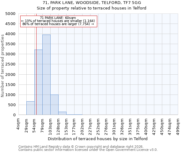 71, PARK LANE, WOODSIDE, TELFORD, TF7 5GG: Size of property relative to terraced houses in Telford