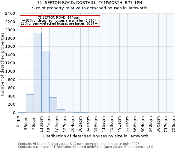 71, SEFTON ROAD, DOSTHILL, TAMWORTH, B77 1PN: Size of property relative to detached houses in Tamworth
