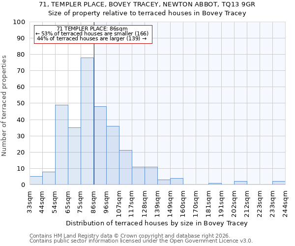 71, TEMPLER PLACE, BOVEY TRACEY, NEWTON ABBOT, TQ13 9GR: Size of property relative to terraced houses in Bovey Tracey