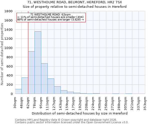 71, WESTHOLME ROAD, BELMONT, HEREFORD, HR2 7SX: Size of property relative to semi-detached houses in Hereford
