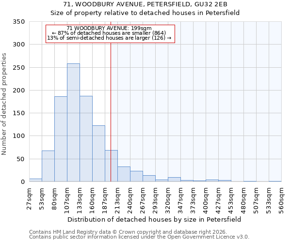 71, WOODBURY AVENUE, PETERSFIELD, GU32 2EB: Size of property relative to detached houses in Petersfield