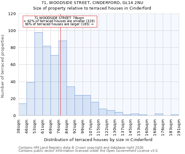 71, WOODSIDE STREET, CINDERFORD, GL14 2NU: Size of property relative to terraced houses in Cinderford