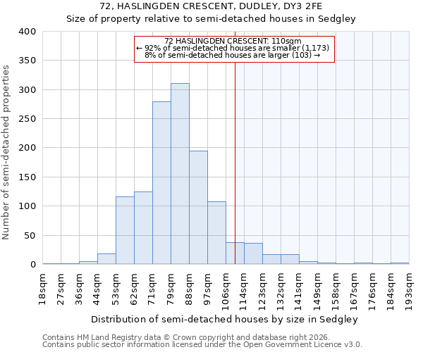 72, HASLINGDEN CRESCENT, DUDLEY, DY3 2FE: Size of property relative to semi-detached houses in Sedgley