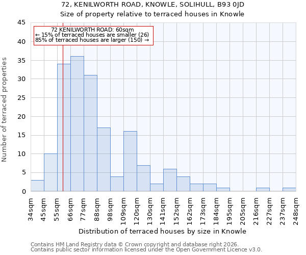 72, KENILWORTH ROAD, KNOWLE, SOLIHULL, B93 0JD: Size of property relative to terraced houses in Knowle