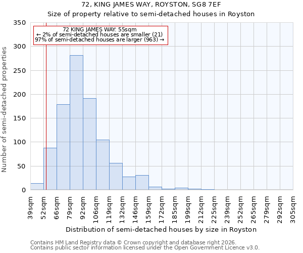 72, KING JAMES WAY, ROYSTON, SG8 7EF: Size of property relative to semi-detached houses in Royston