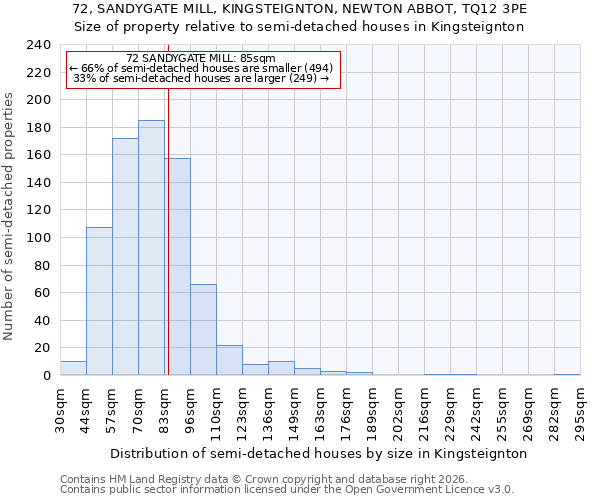72, SANDYGATE MILL, KINGSTEIGNTON, NEWTON ABBOT, TQ12 3PE: Size of property relative to semi-detached houses in Kingsteignton
