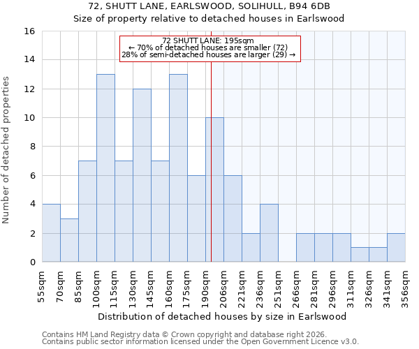 72, SHUTT LANE, EARLSWOOD, SOLIHULL, B94 6DB: Size of property relative to detached houses in Earlswood