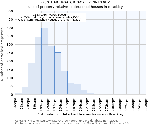 72, STUART ROAD, BRACKLEY, NN13 6HZ: Size of property relative to detached houses in Brackley