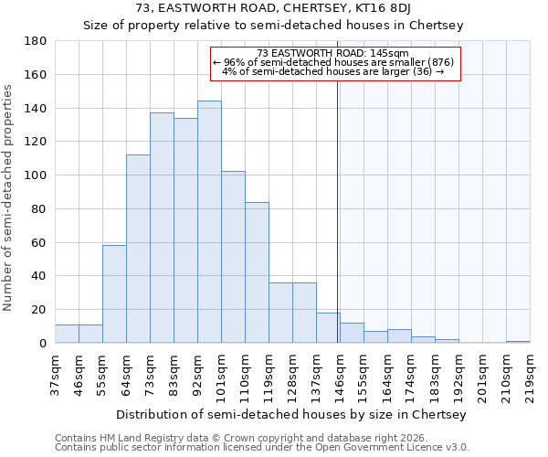 73, EASTWORTH ROAD, CHERTSEY, KT16 8DJ: Size of property relative to semi-detached houses in Chertsey