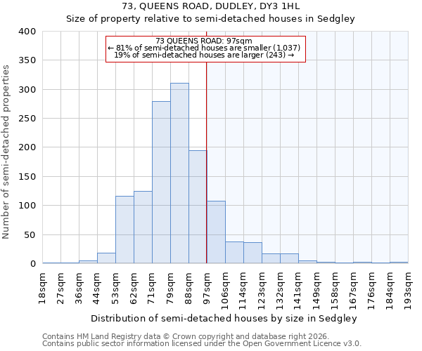 73, QUEENS ROAD, DUDLEY, DY3 1HL: Size of property relative to semi-detached houses in Sedgley