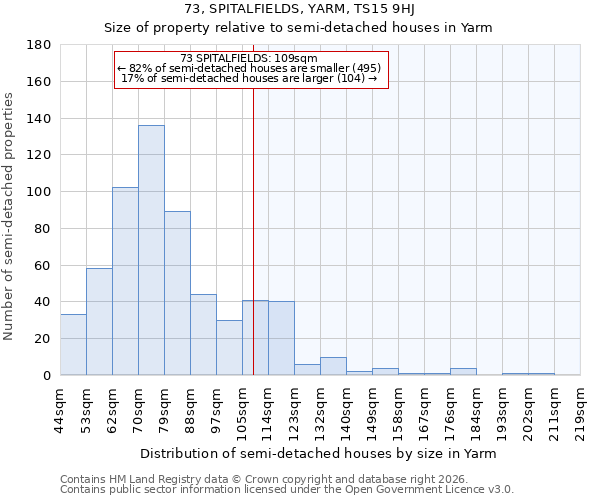 73, SPITALFIELDS, YARM, TS15 9HJ: Size of property relative to semi-detached houses in Yarm